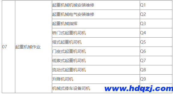起重工、數(shù)據(jù)信號(hào)指引工的區(qū)別